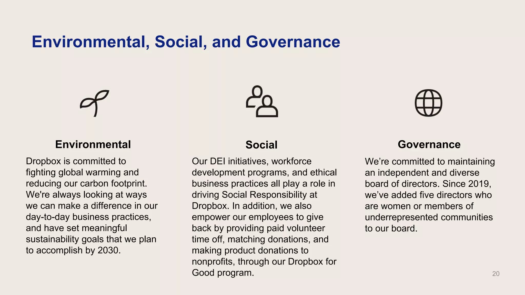 Environmental, Social, and Governance
Environmental Social Governance
Dropbox is committed to
fighting global warming and
reducing our carbon footprint.
We're always looking at ways
we can make a difference in our
day-to-day business practices,
and have set meaningful
sustainability goals that we plan
to accomplish by 2030.
We’re committed to maintaining
an independent and diverse
board of directors. Since 2019,
we’ve added five directors who
are women or members of
underrepresented communities
to our board.
Our DEI initiatives, workforce
development programs, and ethical
business practices all play a role in
driving Social Responsibility at
Dropbox. In addition, we also
empower our employees to give
back by providing paid volunteer
time off, matching donations, and
making product donations to
nonprofits, through our Dropbox for
Good program. 20
 