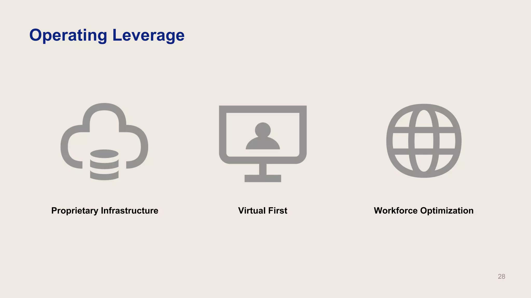 Operating Leverage
Proprietary Infrastructure Virtual First Workforce Optimization
28
 