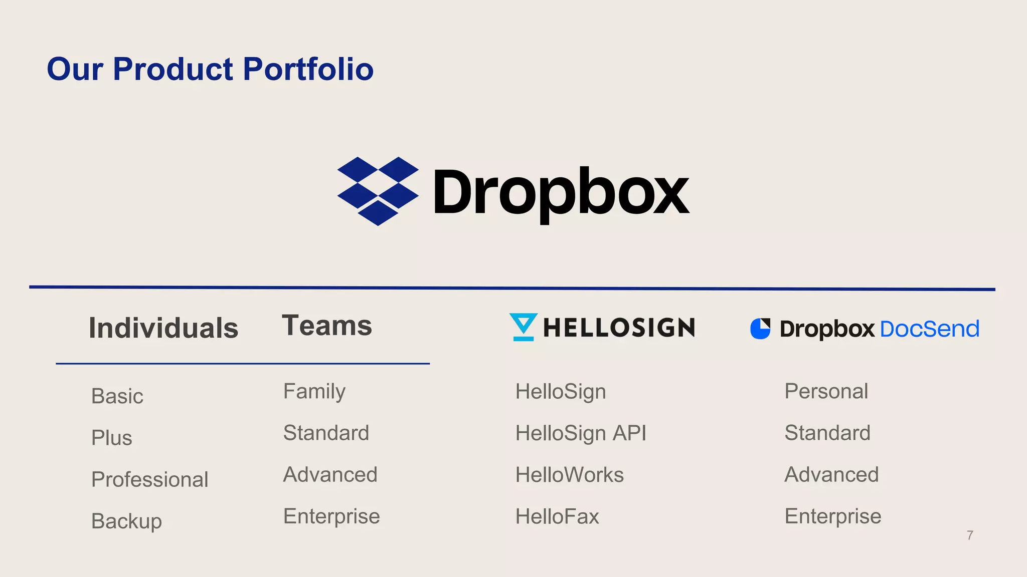 Individuals Teams
Basic
Plus
Professional
Backup
Family
Standard
Advanced
Enterprise
HelloSign
HelloSign API
HelloWorks
HelloFax
Our Product Portfolio
7
Personal
Standard
Advanced
Enterprise
 