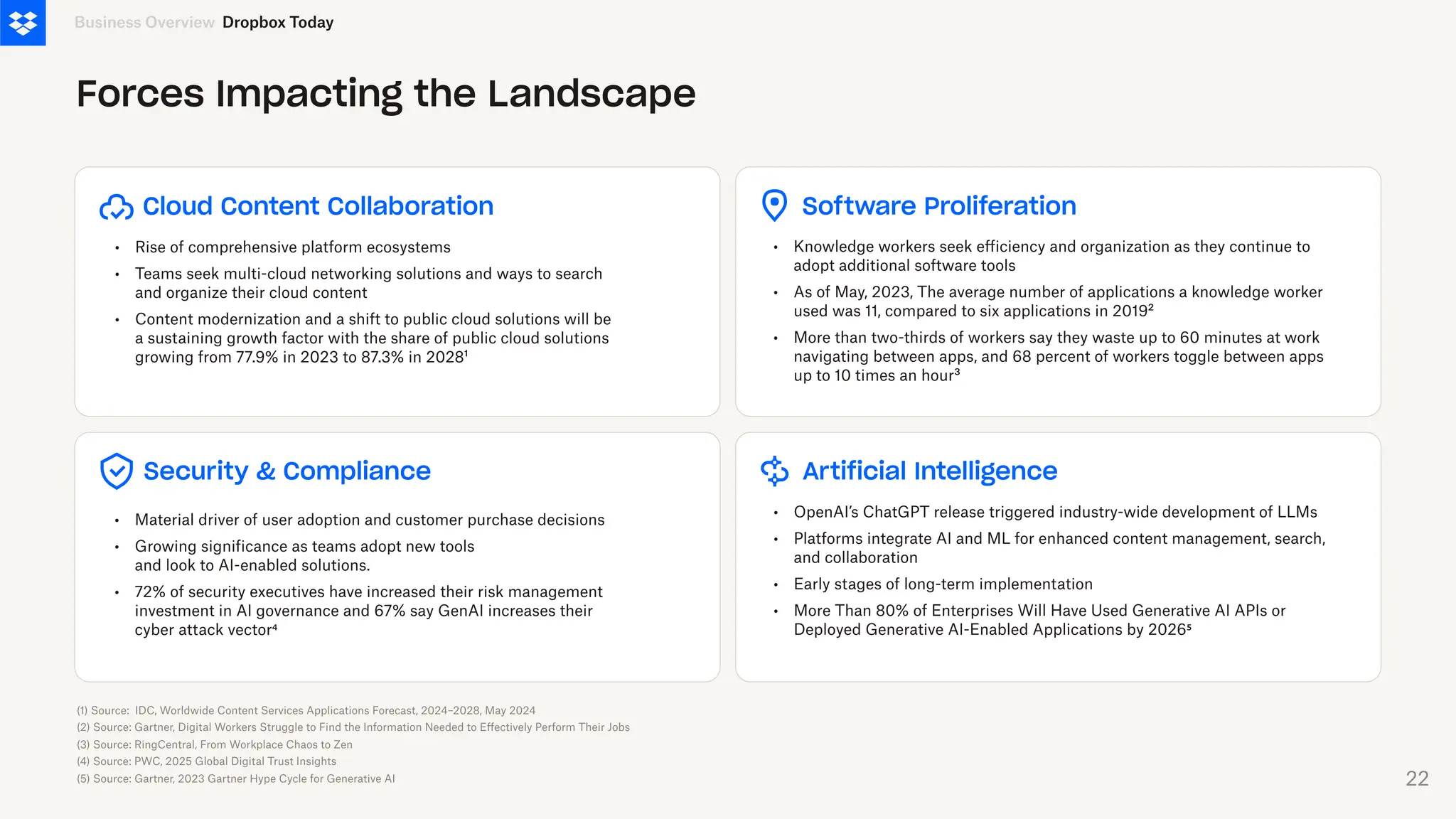 Forces Impacting the Landscape
Cloud Content Collaboration
•
•
•
Rise of comprehensive platform ecosystems
Teams seek multi-cloud networking solutions and ways to search
and organize their cloud content
Content modernization and a shift to public cloud solutions will be
a sustaining growth factor with the share of public cloud solutions
growing from 77.9% in 2023 to 87.3% in 2028¹
Software Proliferation
•
•
•
Knowledge workers seek efficiency and organization as they continue to
adopt additional software tools
As of May, 2023, The average number of applications a knowledge worker
used was 11, compared to six applications in 2019²
More than two-thirds of workers say they waste up to 60 minutes at work
navigating between apps, and 68 percent of workers toggle between apps
up to 10 times an hour³
Security & Compliance
•
•
•
Material driver of user adoption and customer purchase decisions
Growing significance as teams adopt new tools
and look to AI-enabled solutions.
72% of security executives have increased their risk management
investment in AI governance and 67% say GenAI increases their
cyber attack vector⁴
Artificial Intelligence
•
•
•
•
OpenAI’s ChatGPT release triggered industry-wide development of LLMs
Platforms integrate AI and ML for enhanced content management, search,
and collaboration
Early stages of long-term implementation
More Than 80% of Enterprises Will Have Used Generative AI APIs or
Deployed Generative AI-Enabled Applications by 2026⁵
Business Overview
(1) Source: IDC, Worldwide Content Services Applications Forecast, 2024–2028, May 2024
(2) Source: Gartner, Digital Workers Struggle to Find the Information Needed to Effectively Perform Their Jobs
(3) Source: RingCentral, From Workplace Chaos to Zen
(4) Source: PWC, 2025 Global Digital Trust Insights
(5) Source: Gartner, 2023 Gartner Hype Cycle for Generative AI
Dropbox Today
22
 