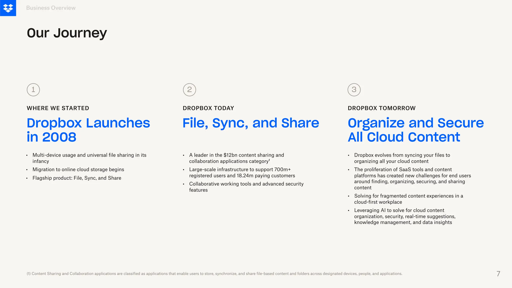 Our Journey
Dropbox Launches
in 2008
File, Sync, and Share
WHERE WE STARTED DROPBOX TODAY
Organize and Secure
All Cloud Content
DROPBOX TOMORROW
Business Overview
(1) Content Sharing and Collaboration applications are classified as applications that enable users to store, synchronize, and share file-based content and folders across designated devices, people, and applications.
1 2 3
•
•
•
Multi-device usage and universal file sharing in its
infancy
Migration to online cloud storage begins
Flagship product: File, Sync, and Share
•
•
•
A leader in the $12bn content sharing and
collaboration applications category¹
Large-scale infrastructure to support 700m+
registered users and 18.24m paying customers
Collaborative working tools and advanced security
features
•
•
•
•
Dropbox evolves from syncing your files to
organizing all your cloud content
The proliferation of SaaS tools and content
platforms has created new challenges for end users
around finding, organizing, securing, and sharing
content
Solving for fragmented content experiences in a
cloud-first workplace
Leveraging AI to solve for cloud content
organization, security, real-time suggestions,
knowledge management, and data insights
7
 