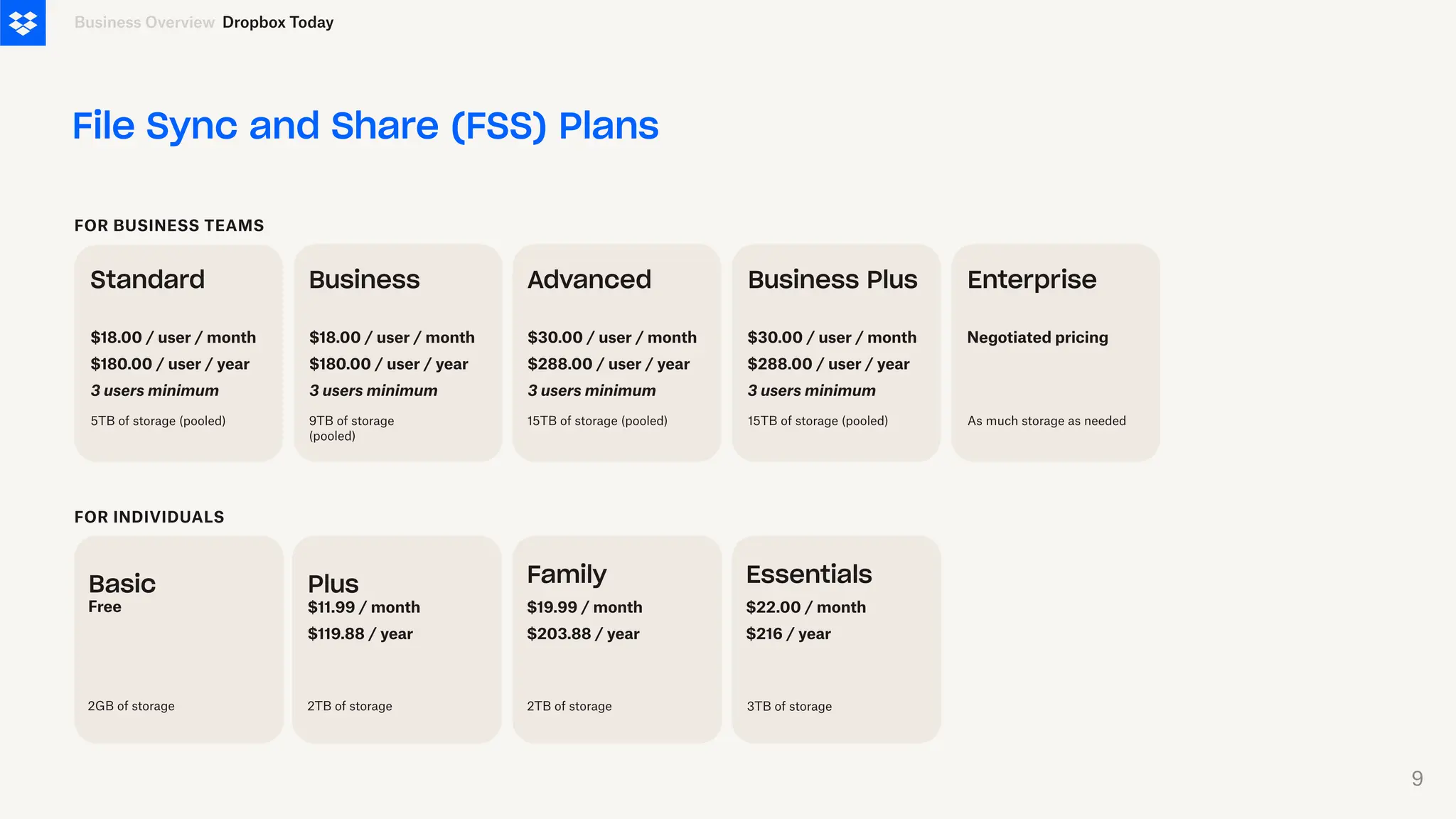 File Sync and Share (FSS) Plans
FOR BUSINESS TEAMS
Business Overview
Standard
$18.00 / user / month
$180.00 / user / year
3 users minimum
Business Advanced Business Plus
5TB of storage (pooled) 9TB of storage
(pooled)
15TB of storage (pooled) 15TB of storage (pooled)
$18.00 / user / month
$180.00 / user / year
3 users minimum
$30.00 / user / month
$288.00 / user / year
3 users minimum
$30.00 / user / month
$288.00 / user / year
3 users minimum
Enterprise
As much storage as needed
Negotiated pricing
Dropbox Today
FOR INDIVIDUALS
Basic Plus
$11.99 / month
$119.88 / year
Family
$19.99 / month
$203.88 / year
Essentials
$22.00 / month
$216 / year
Free
2GB of storage 2TB of storage 2TB of storage 3TB of storage
9
 