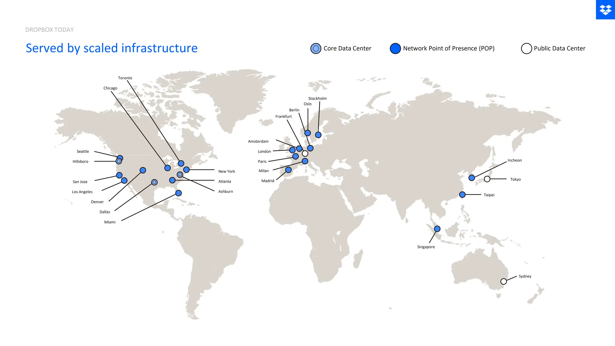 Sydney
Tokyo
Singapore
Taipei
Stockholm
Oslo
Berlin
Frankfurt
Amsterdam
London
Milan
Paris
Madrid
Atlanta
Ashburn
New York
Chicago
Toronto
Dallas
Miami
Seattle
Hillsboro
San Jose
Los Angeles
Denver
Network Point of Presence (POP) Public Data Center
Core Data Center
Incheon
Served by scaled infrastructure
DROPBOX TODAY
 