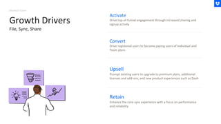 Activate
Drive top-of-funnel engagement through increased sharing and
signup activity
Convert
Drive registered users to become paying users of Individual and
Team plans
Upsell
Prompt existing users to upgrade to premium plans, additional
licenses and add-ons, and new product experiences such as Dash
Retain
Enhance the core sync experience with a focus on performance
and reliability
DROPBOX TODAY
Growth Drivers
File, Sync, Share
 