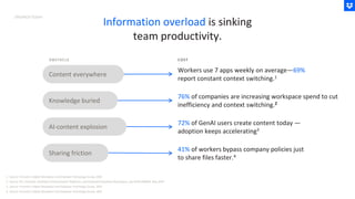 DROPBOX TODAY
Information overload is sinking
team productivity.
1. Source: Forrester's Digital Workplace and Employee Technology Survey, 2025
2. Source: IDC, Intranets, Employee Communication Platforms, and Integrated Employee Workspaces, doc #US51480624, May 2024
3. Source: Forrester's Digital Workplace and Employee Technology Survey, 2025
4. Source: Forrester's Digital Workplace and Employee Technology Survey, 2025
Workers use 7 apps weekly on average—69%
report constant context switching.1
76% of companies are increasing workspace spend to cut
inefficiency and context switching.2
41% of workers bypass company policies just
to share files faster.4
72% of GenAI users create content today —
adoption keeps accelerating3
Content everywhere
Knowledge buried
AI-content explosion
Sharing friction
OBSTACLE COST
 