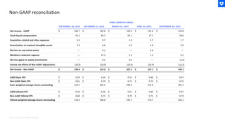 Non-GAAP reconciliation
Note: Amounts shown in USD in Millions ($M)
 
