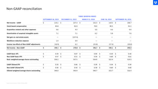 Non-GAAP reconciliation
Note: Amounts shown in USD in Millions ($M)
 