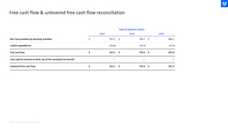 Free cash flow & unlevered free cash flow reconciliation
Note Amounts shown in USD in Millions ($M)
 