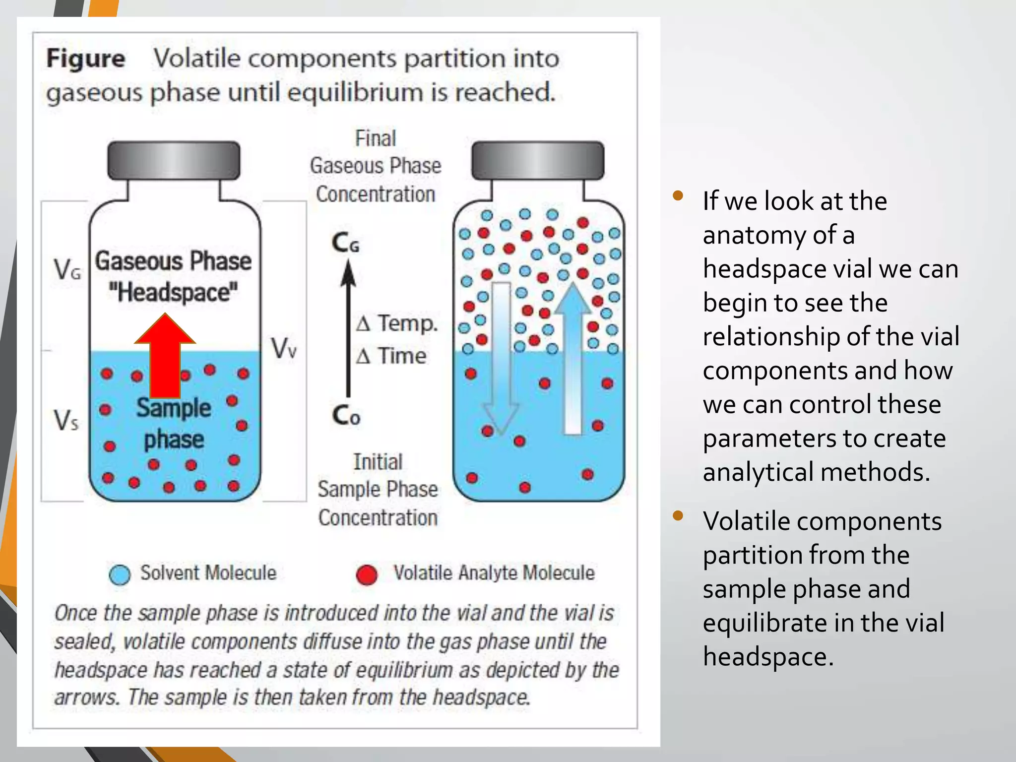 • If we look at the
anatomy of a
headspace vial we can
begin to see the
relationship of the vial
components and how
we can control these
parameters to create
analytical methods.
• Volatile components
partition from the
sample phase and
equilibrate in the vial
headspace.
ACI Limited
 