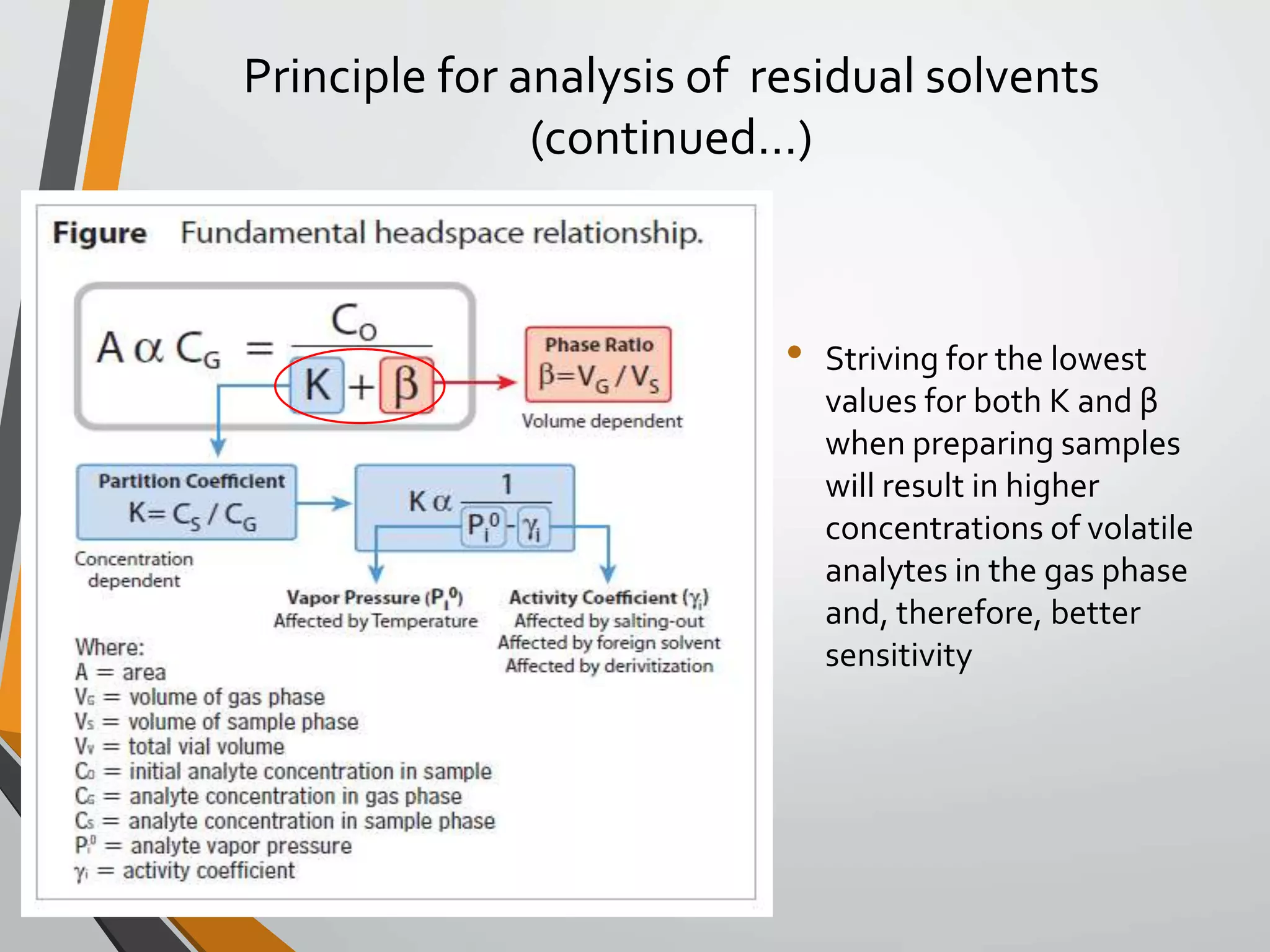 Principle for analysis of residual solvents
(continued…)
• Striving for the lowest
values for both K and β
when preparing samples
will result in higher
concentrations of volatile
analytes in the gas phase
and, therefore, better
sensitivity
ACI Limited
 