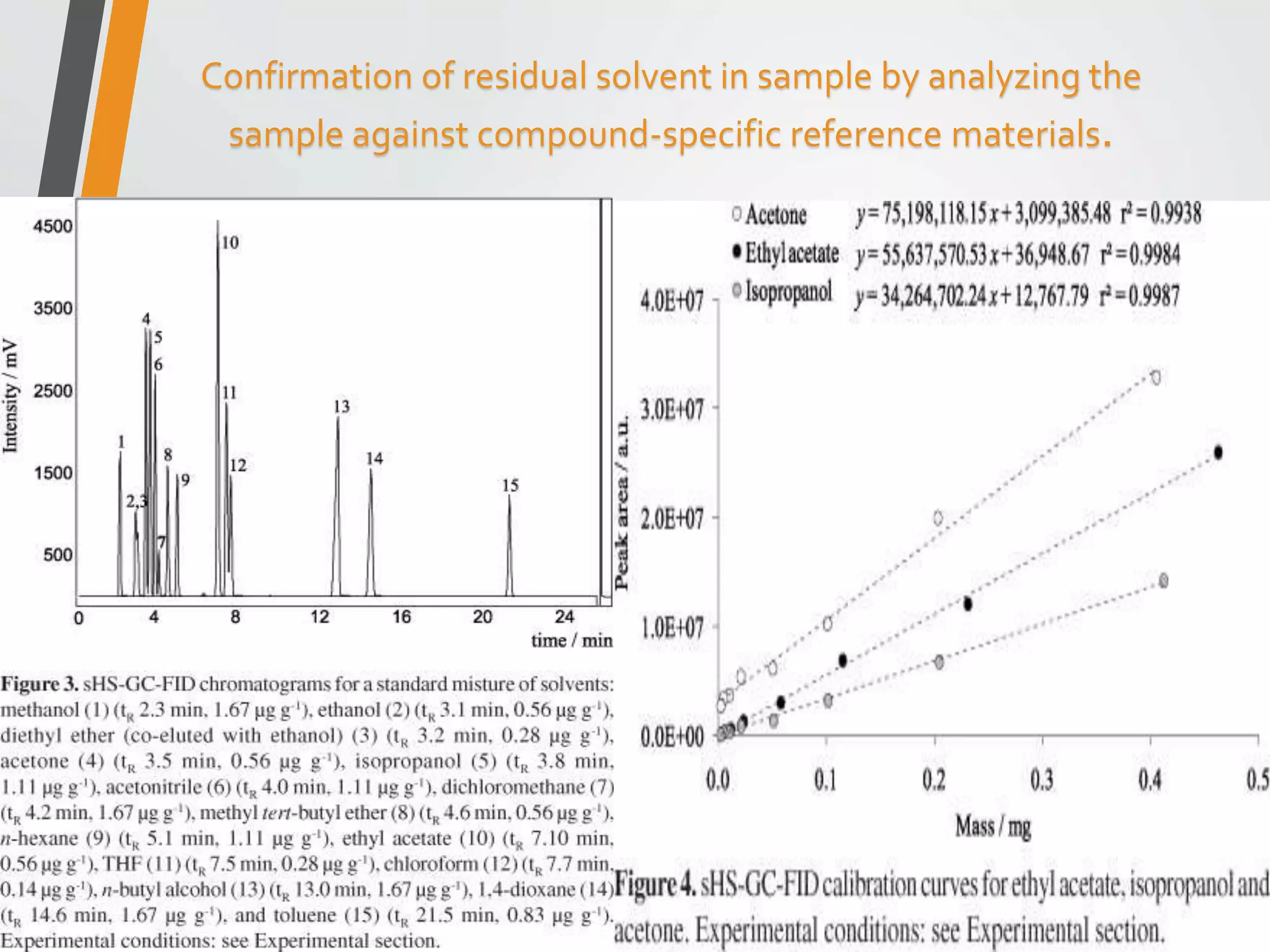 Confirmation of residual solvent in sample by analyzing the
sample against compound-specific reference materials.
ACI Limited 31
 