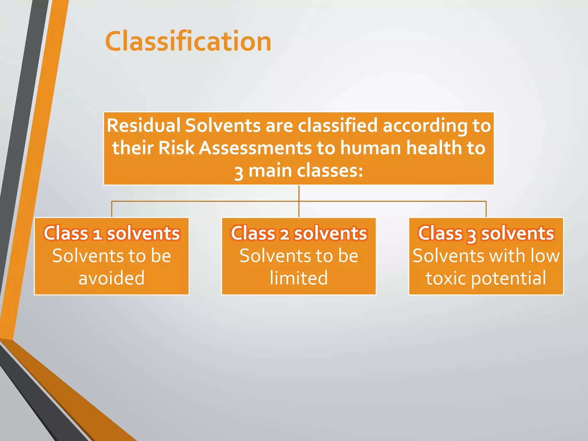 Classification
Residual Solvents are classified according to
their Risk Assessments to human health to
3 main classes:
Class 1 solvents
Solvents to be
avoided
Class 2 solvents
Solvents to be
limited
Class 3 solvents
Solvents with low
toxic potential
 