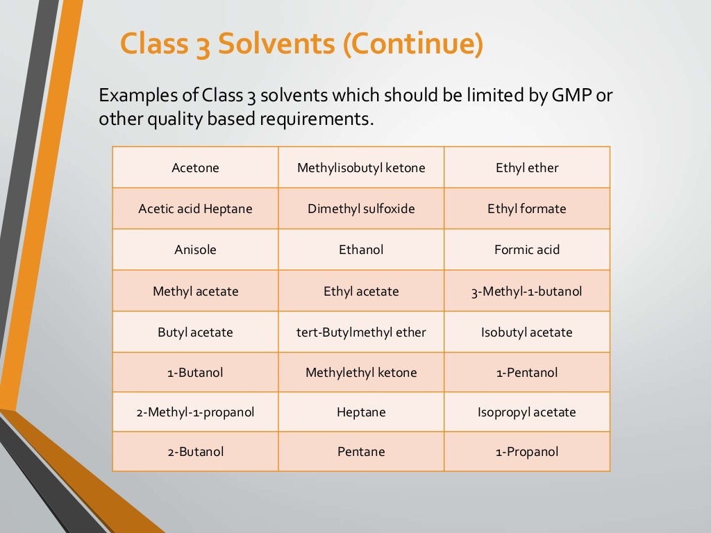 Q3C GUIDELINE FOR RESIDUAL SOLVENTS