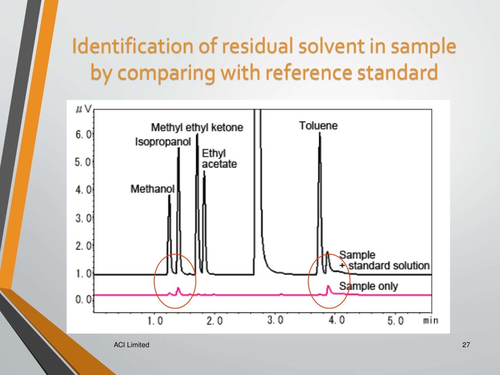 Q3C GUIDELINE FOR RESIDUAL SOLVENTS