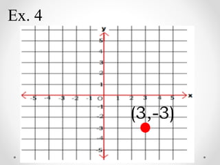 (Q3)Study on the Cartesian Plane and its parts.pdf