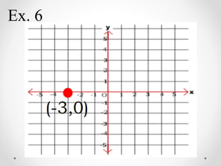 Rectangular Parts The Rectangular Coordinate System and its parts.pdf