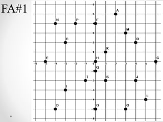 2.1 rectangular coordinates | pdf Images High Quality... The Rectangular Coordinate System and its parts.pdf