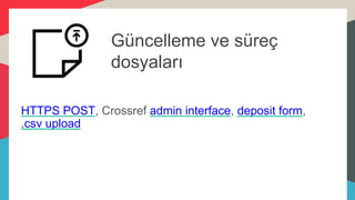 HTTPS POST, Crossref admin interface, deposit form,
.csv upload
Güncelleme ve süreç
dosyaları
 