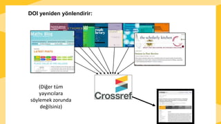 (Diğer tüm
yayıncılara
söylemek zorunda
değilsiniz)
DOI yeniden yönlendirir:
 