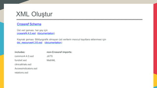 XML Oluştur
Crossref Schema
Üst veri şeması: her şey için
crossref4.4.0.xsd (documentation)
Kaynak şeması: Bibliyografik olmayan üst verilerin mevcut kayıtlara eklenmesi için
doi_resources4.3.6.xsd (documentation)
includes:
common4.4.0.xsd
fundref.xsd
clinicaltrials.xsd
AccessIndicators.xsd
relations.xsd
non-Crossref imports:
JATS
MathML
 