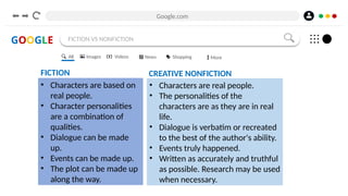 Google.com
GOOGLE FICTION VS NONFICTION
FICTION
• Characters are based on
real people.
• Character personalities
are a combination of
qualities.
• Dialogue can be made
up.
• Events can be made up.
• The plot can be made up
along the way.
• Characters are real people.
• The personalities of the
characters are as they are in real
life.
• Dialogue is verbatim or recreated
to the best of the author's ability.
• Events truly happened.
• Written as accurately and truthful
as possible. Research may be used
when necessary.
All Images Videos News Shopping More
CREATIVE NONFICTION
 