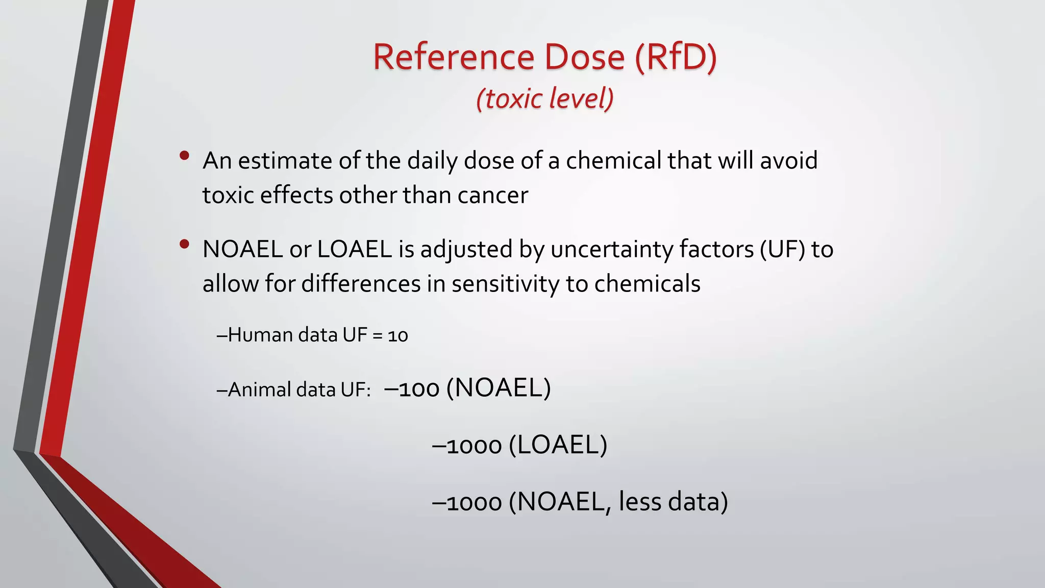 Q3D Guideline For Elemental Impurities | PPTX
