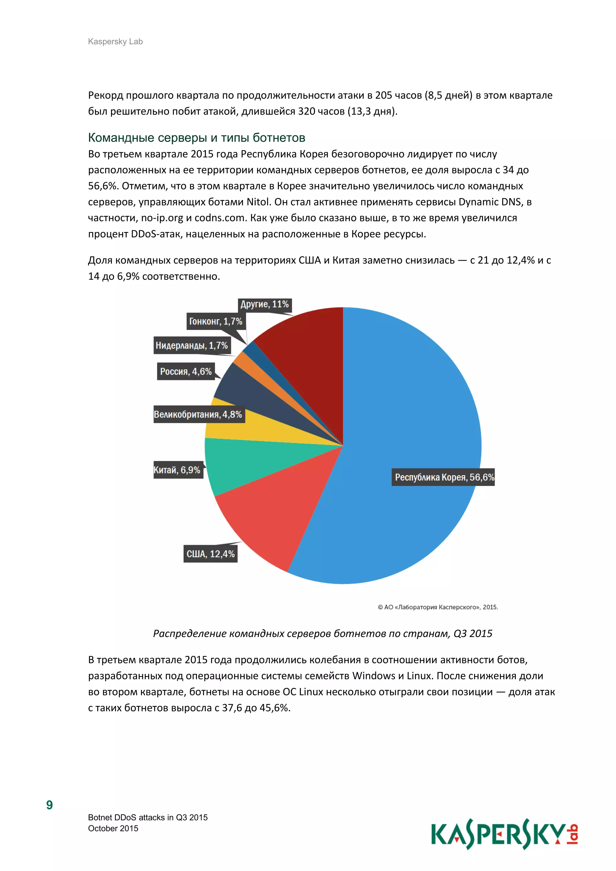 Kaspersky Lab
Botnet DDoS attacks in Q3 2015
October 2015
9
Рекорд прошлого квартала по продолжительности атаки в 205 часов (8,5 дней) в этом квартале
был решительно побит атакой, длившейся 320 часов (13,3 дня).
Командные серверы и типы ботнетов
Во третьем квартале 2015 года Республика Корея безоговорочно лидирует по числу
расположенных на ее территории командных серверов ботнетов, ее доля выросла с 34 до
56,6%. Отметим, что в этом квартале в Корее значительно увеличилось число командных
серверов, управляющих ботами Nitol. Он стал активнее применять сервисы Dynamic DNS, в
частности, no-ip.org и codns.com. Как уже было сказано выше, в то же время увеличился
процент DDoS-атак, нацеленных на расположенные в Корее ресурсы.
Доля командных серверов на территориях США и Китая заметно снизилась — с 21 до 12,4% и с
14 до 6,9% соответственно.
Распределение командных серверов ботнетов по странам, Q3 2015
В третьем квартале 2015 года продолжились колебания в соотношении активности ботов,
разработанных под операционные системы семейств Windows и Linux. После снижения доли
во втором квартале, ботнеты на основе ОС Linux несколько отыграли свои позиции — доля атак
с таких ботнетов выросла с 37,6 до 45,6%.
 