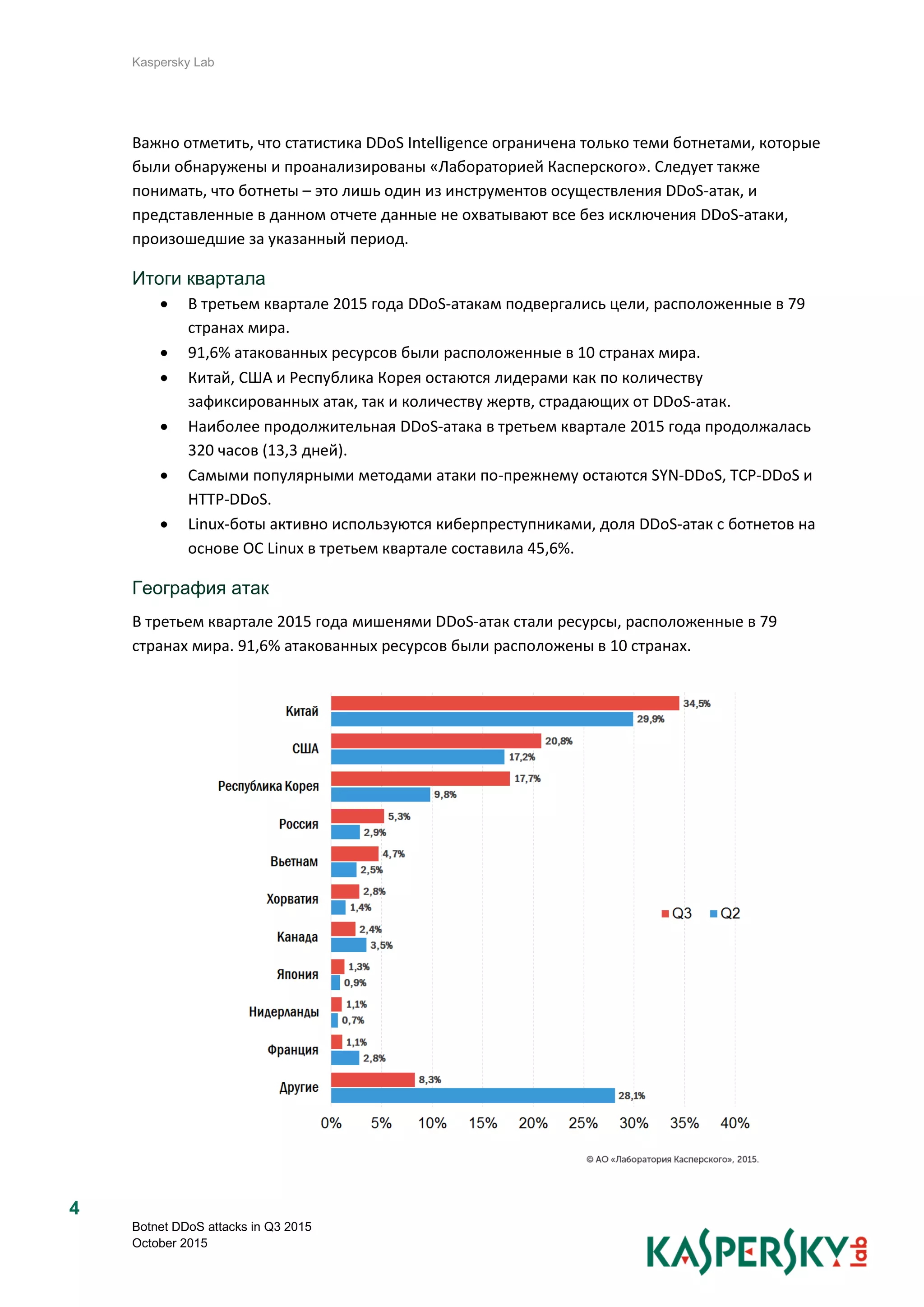 Kaspersky Lab
Botnet DDoS attacks in Q3 2015
October 2015
4
Важно отметить, что статистика DDoS Intelligence ограничена только теми ботнетами, которые
были обнаружены и проанализированы «Лабораторией Касперского». Следует также
понимать, что ботнеты – это лишь один из инструментов осуществления DDoS-атак, и
представленные в данном отчете данные не охватывают все без исключения DDoS-атаки,
произошедшие за указанный период.
Итоги квартала
 В третьем квартале 2015 года DDoS-атакам подвергались цели, расположенные в 79
странах мира.
 91,6% атакованных ресурсов были расположенные в 10 странах мира.
 Китай, США и Республика Корея остаются лидерами как по количеству
зафиксированных атак, так и количеству жертв, страдающих от DDoS-атак.
 Наиболее продолжительная DDoS-атака в третьем квартале 2015 года продолжалась
320 часов (13,3 дней).
 Самыми популярными методами атаки по-прежнему остаются SYN-DDoS, TCP-DDoS и
HTTP-DDoS.
 Linux-боты активно используются киберпреступниками, доля DDoS-атак с ботнетов на
основе ОС Linux в третьем квартале составила 45,6%.
География атак
В третьем квартале 2015 года мишенями DDoS-атак стали ресурсы, расположенные в 79
странах мира. 91,6% атакованных ресурсов были расположены в 10 странах.
 