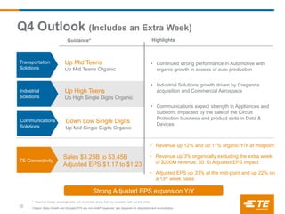 Guidance*
Strong Adjusted EPS expansion Y/Y
Transportation
Solutions
Industrial
Solutions
Communications
Solutions
TE Connectivity
Highlights
Sales $3.25B to $3.45B
Adjusted EPS $1.17 to $1.23
• Revenue up 12% and up 11% organic Y/Y at midpoint
• Revenue up 3% organically excluding the extra week
of $200M revenue; $0.10 Adjusted EPS impact
• Adjusted EPS up 33% at the mid-point and up 22% on
a 13th week basis
Up Mid Teens
Up Mid Teens Organic
Down Low Single Digits
Up Mid Single Digits Organic
Up High Teens
Up High Single Digits Organic
* Assumes foreign exchange rates and commodity prices that are consistent with current levels
Organic Sales Growth and Adjusted EPS are non-GAAP measures; see Appendix for description and reconciliation.
Q4 Outlook (Includes an Extra Week)
10
• Continued strong performance in Automotive with
organic growth in excess of auto production
• Industrial Solutions growth driven by Creganna
acquisition and Commercial Aerospace
• Communications expect strength in Appliances and
Subcom; Impacted by the sale of the Circuit
Protection business and product exits in Data &
Devices
 