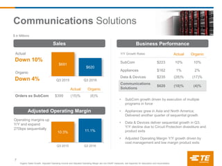 10.3% 11.1%
Q3 2015 Q3 2016
$691
$620
Q3 2015 Q3 2016
Y/Y Growth Rates Actual Organic
SubCom $223 10% 10%
Appliances $162 1% 2%
Data & Devices $235 (28)% (17)%
Communications
Solutions
$620 (10)% (4)%
$ in Millions
Sales
• SubCom growth driven by execution of multiple
programs in force
• Appliances grew in Asia and North America;
Delivered another quarter of sequential growth
• Data & Devices deliver sequential growth in Q3;
Y/Y decline due to Circuit Protection divestiture and
product exits
• Adjusted Operating Margin Y/Y growth driven by
cost management and low margin product exits
Business Performance
Actual
Down 10%
Organic
Down 4%
Actual Organic
Orders ex SubCom $399 (15)% (6)%
Adjusted Operating Margin
Operating margins up
Y/Y and expand
270bps sequentially
7
Communications Solutions
Organic Sales Growth, Adjusted Operating Income and Adjusted Operating Margin are non-GAAP measures; see Appendix for description and reconciliation.
 