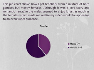 Gender
Males
Female
This pie chart shows how I got feedback from a mixture of both
genders but mostly females. Although it was a love story and
romantic narrative the males seemed to enjoy it just as much as
the females which made me realise my video would be appealing
to an even wider audience.
(7)
(11)
 