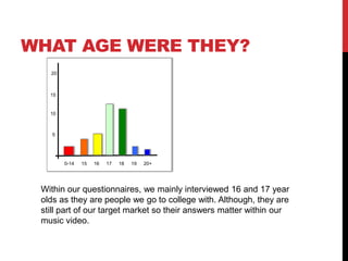 WHAT AGE WERE THEY?
0-14 15 16 17 18 19 20+
5
10
15
20
Within our questionnaires, we mainly interviewed 16 and 17 year
olds as they are people we go to college with. Although, they are
still part of our target market so their answers matter within our
music video.
 