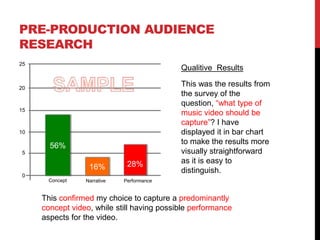 PRE-PRODUCTION AUDIENCE
RESEARCH
25
20
15
10
5
0
Concept Narrative Performance
56%
16% 28%
This was the results from
the survey of the
question, “what type of
music video should be
capture”? I have
displayed it in bar chart
to make the results more
visually straightforward
as it is easy to
distinguish.
Qualitive Results
This confirmed my choice to capture a predominantly
concept video, while still having possible performance
aspects for the video.
 