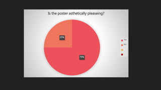 75%
25%
Is the poster asthetically pleaseing?
Yes
No
 