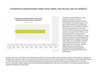 Compared to professionally made music videos, how do you rate our product?
This was a crucial element for us as we
wanted ours to be as near to a
professional video that would be in the
music industry. This question gives us the
best understanding of how well we have
developed it, from the quality of filming to
the lip syncing of the actors. From the
results, I feel that we have done well as we
scored an average of 8.5/10. This is a very
positive response and shows that our
editing skills were very professional. I think
to get an overall score this high shows that
everything worked all together within the
video. With such a low budget compared
to professional music videos, I am very
happy with the survey results. Also the
editing software we used was to a
professional level which significantly
improves the quality of the effects in the
whole video.
However, there are a lot of factors that affected how professional the music video could be and why we didn’t score 10 overall. Compared to
professionally made music videos, the equipment we used was nowhere near the same standard. For example most of the video was filmed on
an I Phone 6S+ whereas in the music industry they would use very expensive professional video cameras. In addition to this, the actors,
directors, costumes, makeup, lighting and extras affected how professional the video was. Our skill base is not as good as people who have
worked in the industry for many years.
 