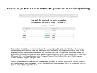 How well do you think our actors matched the genre of our music video? (Indie Rap)
We chose these 2 people to be our main characters as they were young, fun, had quirky hair and looked a bit more unique
than most young adults. From the survey I can see that our actors matched the indie rap genre of our music video, as 82%
answered ‘very well’ and the other 18% answered ‘well’. This is because of the actors age, style, persona and the way they
were dressed. I chose the clothes that they going to wear that would fit the indie genre. Their whole appearance makes a big
difference as this is what the audience are seeing throughout the video. This mixed in with the speed of editing, props,
locations and effects, bring the indie genre to life.
However, not all my audience may know what Indie Rap is and so may just be assuming that the actors matched this genre,
so the results may not be completely valid. Everyone also has different opinions on what ‘indie’ is, so some people may think
it is more matched to our actors than others.
 