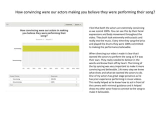 How convincing were our actors making you believe they were performing their song?
I feel that both the actors are extremely convincing
as we scored 100%. You can see this by their facial
expressions and body movement throughout the
video. They both look extremely enthusiastic and
really into the music. Every time they sang the lyrics
and played the drums they were 100% committed
to making the performance believable.
When directing our video I made it clear that I
wanted the actors to perform the song as if it was
their own. They really needed to believe in the
words and know them off by heart. The timing of
the lip syncing was very important to make it more
convincing and believable. |At every step we knew
what shots and what we wanted the actors to do.
One of my actors has great stage presence as he
has prior experience performing in music videos.
This really helped as he knew how to act in front of
the camera with minimal guidance and it helped
show my other actor how to connect to the song to
make it believable.
 