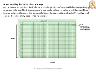 Understanding the Spreadsheet Concept
An electronic spreadsheet is similar to a very large piece of paper with lines consisting of
rows and columns. The intersection of a row and a column is called a cell. Each cell has
its own unique reference, like a map reference. Spreadsheets can hold different types of
data and are generally used for computations.
 