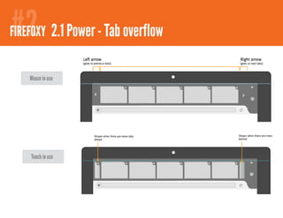 #2
FIREFOXY 2.1 Comfortableoverflow - bookmarks
             Power - Tab browsing

    Mouse in use




    Touch in use
 