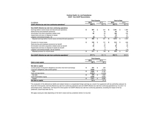 Schedule 10
(in millions) 2014 2013 2014 2013
GAAP effective tax rate from continuing operations
1
38.0 % 22.7 % 35.5 % 32.7 %
Non-GAAP effective tax rate from continuing operations
Earnings before income taxes and discontinued operations 507$ 447$ 1,441$ 1,369$
Restructuring and employee severance 5 33 25 39
Amortization and other acquisition-related costs 56 53 160 106
Impairments and loss on disposal of assets - 21 10 27
Litigation (recoveries)/charges, net (8) (3) (21) (37)
Adjusted earnings before income taxes and discontinued operations 560$ 551$ 1,615$ 1,504$
Provision for income taxes 192$ 101$ 512$ 448$
Restructuring and employee severance tax benefit 2 12 9 15
Amortization and other acquisition-related costs tax benefit 20 20 58 38
Impairments and loss on disposal of assets tax benefit - 6 4 7
Litigation (recoveries)/charges, net tax expense (3) (1) (8) (14)
Adjusted provision for income taxes 211$ 138$ 575$ 494$
Non-GAAP effective tax rate from continuing operations
1
37.7 % 25.1 % 35.6 % 32.8 %
2014 2013
Debt to total capital 38 % 38 %
Net debt to capital
Current portion of long-term obligations and other short-term borrowings 241$ 446$
Long-term obligations, less current portion 3,679 3,714
Debt 3,920$ 4,160$
Cash and equivalents (3,041) (2,305)
Net debt 879$ 1,855$
Total shareholders' equity 6,532 6,830
Capital 7,411$ 8,685$
Net debt to capital 12 % 21 %
1
We apply varying tax rates depending on the item’s nature and tax jurisdiction where it is incurred.
Cardinal Health, Inc. and Subsidiaries
GAAP / Non-GAAP Reconciliation
Year-to-DateThird Quarter
Third Quarter
The revaluation of the deferred tax liability and related interest on unrepatriated foreign earnings as a result of an agreement with tax authorities reduced, for
fiscal 2013 third quarter, both the effective tax rate from continuing operations and non-GAAP effective tax rate from continuing operations by 14.2 and 11.6
percentage points, respectively. The fiscal 2013 third quarter non-GAAP effective tax rate from continuing operations, excluding the impact of the tax
settlement, would have been 36.7%.
 