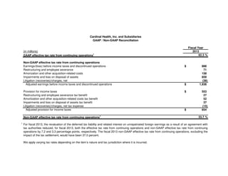 Fiscal Year
(in millions) 2013
GAAP effective tax rate from continuing operations1
62.3 %
Non-GAAP effective tax rate from continuing operations
Earnings/(loss) before income taxes and discontinued operations 888$
Restructuring and employee severance 71
Amorization and other acquisition-related costs 158
Impairments and loss on disposal of assets 859
Litigation (recoveries)/charges, net (38)
Adjusted earnings before income taxes and discontinued operations 1,938$
Provision for income taxes 553$
Restructuring and employee severance tax benefit 27
Amortization and other acquisition-related costs tax benefit 52
Impairments and loss on disposal of assets tax benefit 37
Litigation (recoveries)/charges, net tax expense (15)
Adjusted provision for income taxes 654$
Non-GAAP effective tax rate from continuing operations1
33.7 %
1
Cardinal Health, Inc. and Subsidiaries
GAAP / Non-GAAP Reconciliation
For fiscal 2013, the revaluation of the deferred tax liability and related interest on unrepatriated foreign earnings as a result of an agreement with
tax authorities reduced, for fiscal 2013, both the effective tax rate from continuing operations and non-GAAP effective tax rate from continuing
operations by 7.2 and 3.3 percentage points, respectively. The fiscal 2013 non-GAAP effective tax rate from continuing operations, excluding the
impact of the tax settlement, would have been 37.0 percent.
We apply varying tax rates depending on the item’s nature and tax jurisdiction where it is incurred.
 