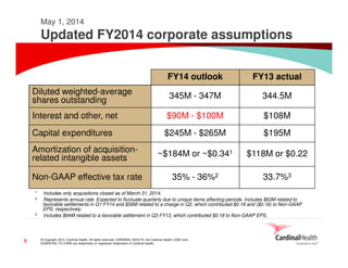 © Copyright 2014, Cardinal Health. All rights reserved. CARDINAL HEALTH, the Cardinal Health LOGO and
ESSENTIAL TO CARE are trademarks or registered trademarks of Cardinal Health.
FY14 outlook FY13 actual
Diluted weighted-average
shares outstanding 345M - 347M 344.5M
Interest and other, net $90M - $100M $108M
Capital expenditures $245M - $265M $195M
Amortization of acquisition-
related intangible assets ~$184M or ~$0.341 $118M or $0.22
Non-GAAP effective tax rate 35% - 36%2 33.7%3
1 Includes only acquisitions closed as of March 31, 2014.
2 Represents annual rate. Expected to fluctuate quarterly due to unique items affecting periods. Includes $63M related to
favorable settlements in Q1 FY14 and $56M related to a charge in Q2, which contributed $0.18 and ($0.16) to Non-GAAP
EPS, respectively.
3 Includes $64M related to a favorable settlement in Q3 FY13, which contributed $0.18 to Non-GAAP EPS.
May 1, 2014
Updated FY2014 corporate assumptions
9
 