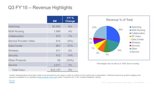 $M
Y/Y %
Change
Switching $3,560 6%
NGN Routing 1,999 4%
Collaboration 973 7%
Service Provider Video 914 (5%)
Data Center 801 21%
Wireless 611 9%
Security 412 14%
Other Products 56 (24%)
Service 2,811 3%
Total Cisco $12,137 5%
Q3 FY’15 – Revenue Highlights
Certain reclassifications have been made to the amounts for prior years in order to conform to the current year’s presentation. Historical revenue by product category and
service is available on our website at http://investor.cisco.com under “Financial Info” in the “Investor Relations” section.
29%
16%
8%
8%
7%
5%
3%
23% Switching
NGN Routing
Collaboration
SP Video
Data Center
Wireless
Security
Other
Service
Revenue % of Total
Percentages may not add up to 100% due to rounding
 