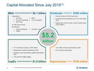 11
▪ FY17 estimate of approx. $750 million
▪ Maintenance capital expenditures: 60%
▪ Strategic, return-generating capital expenditures:
40%
▪ YTD Q3 FY17: $537 million
CapEx $1.6 billion
▪ 15.3 million shares repurchased to date
▪ 6% of shares outstanding
Repurchases $756 million
Capital Allocated Since July 2015(1)
1) Excludes RKT-MWV merger-related share repurchases of $668 million.
Acquisitions:
JV with Grupo Gondi
Divestitures:
M&A $2.1 billion
▪ Annual dividend of $1.60 per share
▪ Increased annual dividend by 6.7% in November
2016
▪ Ingevity spin-off (non-cash; current market value
of $2.5 billion)
Dividends $780 million
$5.2
billion
▪ SP Fiber
▪ Cenveo Packaging
▪ Star Pizza
▪ MPS
▪ U.S. Corrugated
▪ L&D monetization
▪ HH&B
▪ ArborGen JV
 
