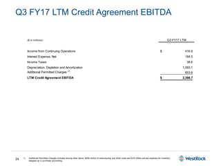 24
Q3 FY17 LTM Credit Agreement EBITDA
1) Additional Permitted Charges includes among other items, $208 million of restructuring and other costs and $16 million pre-tax expense for inventory
stepped-up in purchase accounting.
($ in millions) Q3 FY17 LTM
Income from Continuing Operations 416.9$
Interest Expense, Net 184.5
Income Taxes 38.6
Depreciation, Depletion and Amortization 1,093.1
Additional Permitted Charges (1)
653.6
LTM Credit Agreement EBITDA 2,386.7$
 