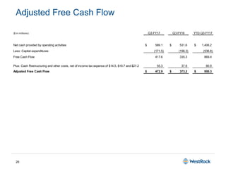 26
Adjusted Free Cash Flow
($ in millions) Q3 FY17 Q3 FY16 YTD Q3 FY17
Net cash provided by operating activities 589.1$ 531.6$ 1,406.2$
Less: Capital expenditures (171.5) (196.3) (536.8)
Free Cash Flow 417.6 335.3 869.4
Plus: Cash Restructuring and other costs, net of income tax expense of $14.5, $19.7 and $27.2 55.3 37.9 80.9
Adjusted Free Cash Flow 472.9$ 373.2$ 950.3$
 