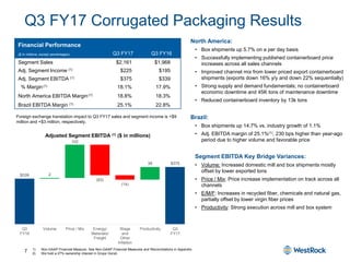 7
Q3 FY17 Corrugated Packaging Results
1) Non-GAAP Financial Measure. See Non-GAAP Financial Measures and Reconciliations in Appendix.
2) We hold a 27% ownership interest in Grupo Gondi.
North America:
• Box shipments up 5.7% on a per day basis
• Successfully implementing published containerboard price
increases across all sales channels
• Improved channel mix from lower priced export containerboard
shipments (exports down 16% y/y and down 22% sequentially)
• Strong supply and demand fundamentals; no containerboard
economic downtime and 45K tons of maintenance downtime
• Reduced containerboard inventory by 13k tons
Brazil:
• Box shipments up 14.7% vs. industry growth of 1.1%
• Adj. EBITDA margin of 25.1%(1), 230 bps higher than year-ago
period due to higher volume and favorable price
Segment EBITDA Key Bridge Variances:
• Volume: Increased domestic mill and box shipments mostly
offset by lower exported tons
• Price / Mix: Price increase implementation on track across all
channels
• E/M/F: Increases in recycled fiber, chemicals and natural gas,
partially offset by lower virgin fiber prices
• Productivity: Strong execution across mill and box system
Financial Performance
($ in millions, except percentages) Q3 FY17 Q3 FY16
Segment Sales $2,161 $1,968
Adj. Segment Income (1) $225 $195
Adj. Segment EBITDA (1) $375 $339
% Margin(1) 18.1% 17.9%
North America EBITDA Margin(1) 18.8% 18.3%
Brazil EBITDA Margin (1) 25.1% 22.8%
Adjusted Segment EBITDA (1) ($ in millions)
Foreign exchange translation impact to Q3 FY17 sales and segment income is +$9
million and +$3 million, respectively.
$339 2
102 ​
​
39 $375
​ (93)
(14)
​
Q3
FY16
Volume Price / Mix Energy/
Materials/
Freight
Wage
and
Other
Inflation
Productivity Q3
FY17
 