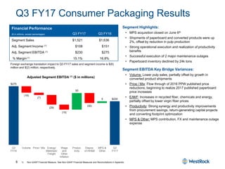 8
Q3 FY17 Consumer Packaging Results
1) Non-GAAP Financial Measure. See Non-GAAP Financial Measures and Reconciliations in Appendix.
Segment Highlights:
• MPS acquisition closed on June 6th
• Shipments of paperboard and converted products were up
2%, offset by reduction in pulp production
• Strong operational execution and realization of productivity
benefits
• Successful execution of 2 major maintenance outages
• Paperboard inventory declined by 24k tons
Segment EBITDA Key Bridge Variances:
• Volume: Lower pulp sales, partially offset by growth in
converted product shipments
• Price / Mix: Flow through of 2016 PPW published price
reductions; beginning to realize 2017 published paperboard
price increases
• E/M/F: Increases in recycled fiber, chemicals and energy,
partially offset by lower virgin fiber prices
• Productivity: Strong synergy and productivity improvements
from procurement savings, return-generating capital projects
and converting footprint optimization
• MPS & Other: MPS contribution, FX and maintenance outage
expense
Financial Performance
($ in millions, except percentages) Q3 FY17 Q3 FY16
Segment Sales $1,521 $1,636
Adj. Segment Income (1) $108 $151
Adj. Segment EBITDA (1) $230 $275
% Margin(1) 15.1% 16.8%
Adjusted Segment EBITDA (1) ($ in millions)
Foreign exchange translation impact to Q3 FY17 sales and segment income is $(6)
million and $(2) million, respectively.
$275 ​
​
​
​
50 ​
5 $230
(19)
(7)
(29)
(15)
(30)
​
Q3
FY16
Volume Price / Mix Energy/
Materials/
Freight
Wage
and
Other
Inflation
Produc-
tivity
Dispos.
of HH&B
MPS &
Other
Q3
FY17
 