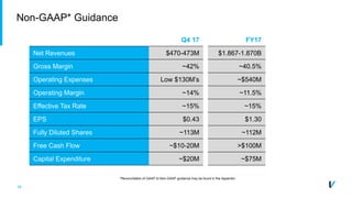 16
Non-GAAP* Guidance
*Reconciliation of GAAP to Non-GAAP guidance may be found in the Appendix
Q4 17 FY17
Net Revenues $470-473M $1.867-1.870B
Gross Margin ~42% ~40.5%
Operating Expenses Low $130M’s ~$540M
Operating Margin ~14% ~11.5%
Effective Tax Rate ~15% ~15%
EPS $0.43 $1.30
Fully Diluted Shares ~113M ~112M
Free Cash Flow ~$10-20M >$100M
Capital Expenditure ~$20M ~ ~$75M
 