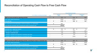 27
Reconciliation of Operating Cash Flow to Free Cash Flow
Three Months Ended
$ in millions, except percentages
Note
July 31,
2016
April 30,
2016
January 31,
2016
GAAP net cash provided by operating activities I $ 13.0 $ 51.4 $ 66.3
Less: GAAP capital expenditures I (23.9) (27.8) (30.6)
Free cash flow I $ (10.9) $ 23.6 $ 35.7
Non-GAAP Net income attributable to VeriFone Systems, Inc. stockholders $ 46.3
Free cash flow conversion ratio, excluding the impact of restricted cash I (23.5)%
Restricted cash - beginning of period $ 10.6 $ 20.1 $ 7.0
Restricted cash - end of period 11.0 10.6 20.1
Change in restricted cash 0.4 (9.5) 13.1
Change in restricted cash attributed to operating cash flows I 0.4 0.5 3.1
Change in restricted cash attributed to investing cash flows I — (10.0) 10.0
GAAP net cash provided by operating activities, excluding the impact of restricted cash I $ 12.6 $ 50.9 $ 63.2
Less: GAAP capital expenditures I (23.9) (27.8) (30.6)
Free cash flow, excluding the impact of restricted cash I $ (11.3) $ 23.1 $ 32.6
Non-GAAP Net income attributable to VeriFone Systems, Inc. stockholders $ 46.3
Free cash flow conversion ratio, excluding the impact of restricted cash I (24.4)%
 